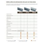 Revestech SEAL PLUS – Poliuretanski lepak za spojeve membrane - Слика 4