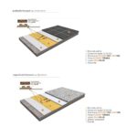 Revestech DRY 120 – Hidroizolaciona membrana za terase, ravne i zelene krovove, balkone i bazene - Слика 3