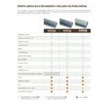 Revestech DRY 40 – Hidroizolaciona membrana za kupatila, terase i balkone do 8 m² - Слика 5